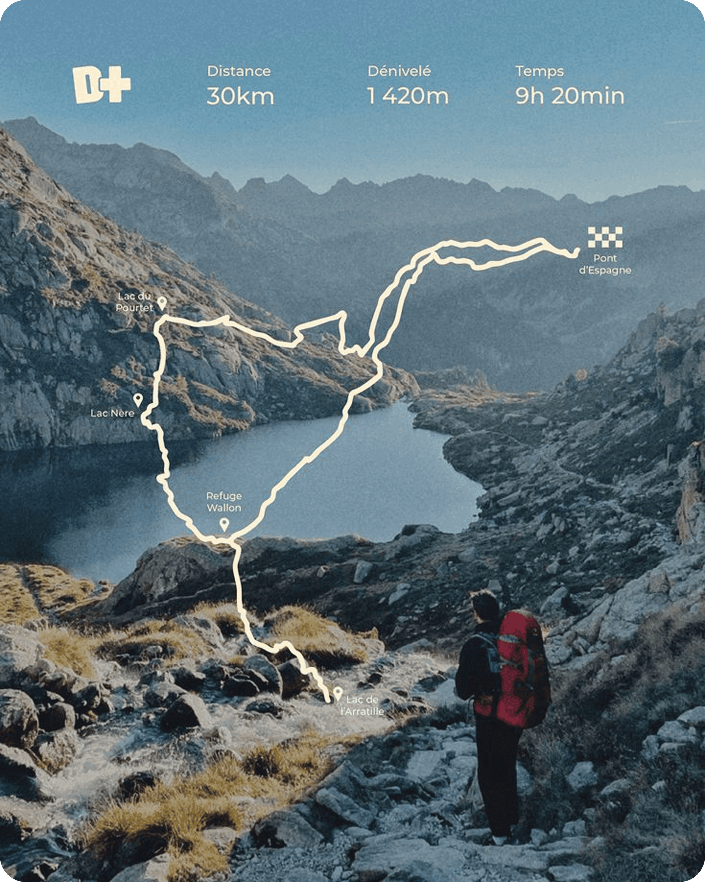Location sharing